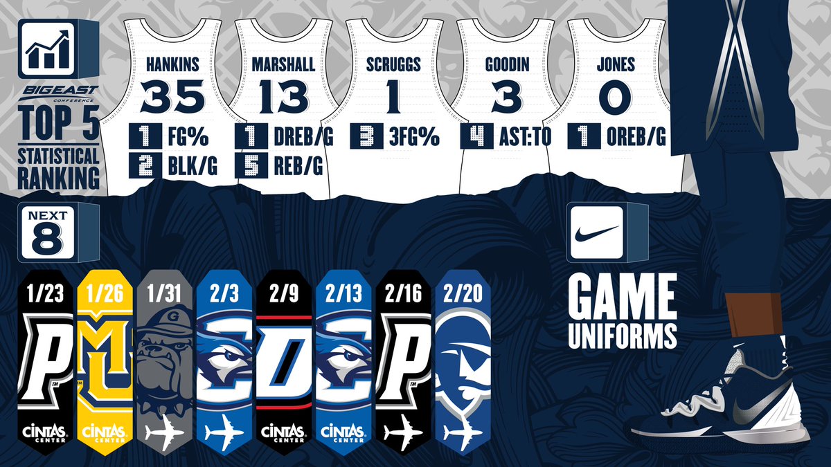 Friday night action in the City of Brotherly Love!
#GamedayGuide