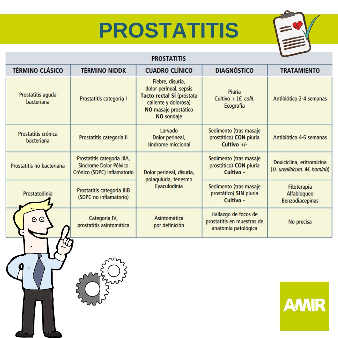 doxiciclina para prostatitis cronica