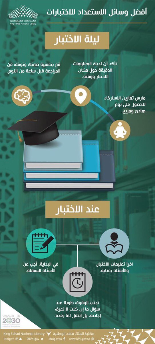 🔆
أفضل وسائل الاستعداد للاختبارات
عبر: مكتبة الملك فهد الوطنية
#مبتعثو_بريطانيا
#مبتعث
#Infographic
#انفوجرافيك