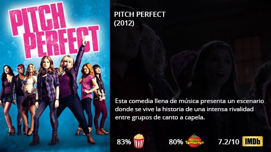 Pitch Perfect (2012) - IMDb