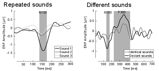 IEEEBrain's tweet photo. An "ear #EEG" is a fascinating concept, so come check it out now in the January issue of the @IEEEBrain #BrainInsight #Newsletter: https://t.co/4arAxpCARp #brain #neuroscience https://t.co/hZ6ewkrYbc