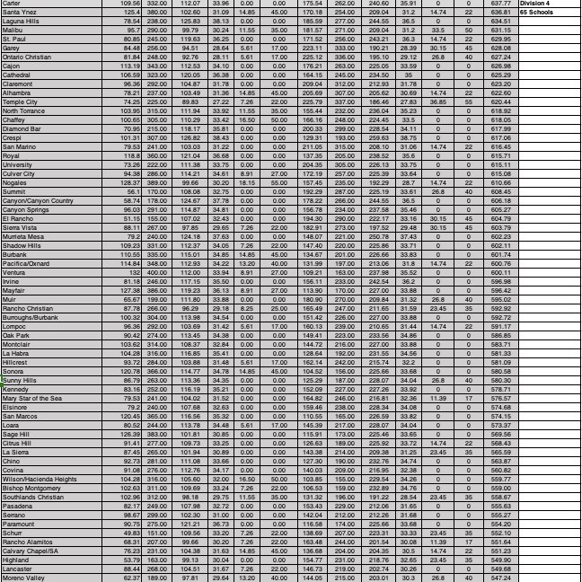 CIFSS Baseball Division 4... <a href="/SGVNSports/">Fred J. Robledo 👨🏻‍💻</a> <a href="/SteveFryer/">Steve Fryer</a>