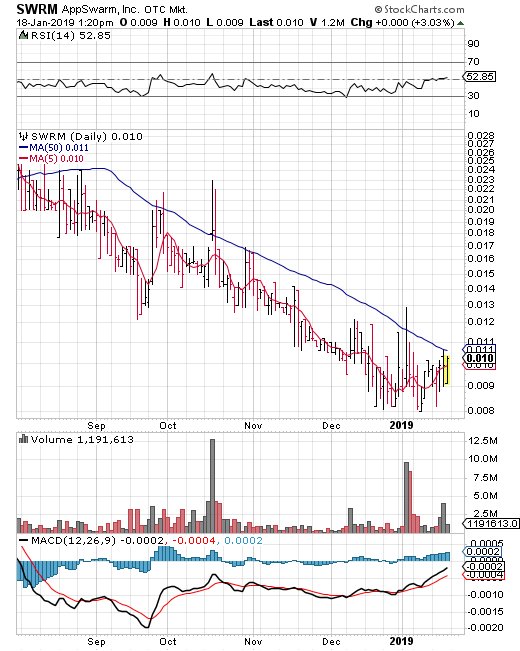 Icnb Stock Chart