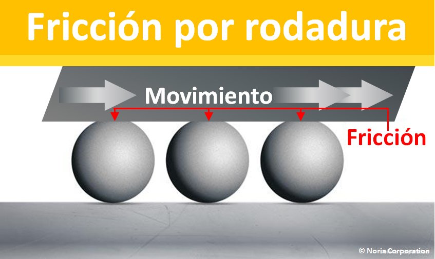 NoriaLatAm's tweet image. “¿Qué es la tribología?”

La tribología es el estudio de la ciencia y la tecnología de las superficies que interactúan…

Leer artículo completo:
noria.mx/lublearn/que-e…

#NLA #LUBETIPS #LUBLEARN #Lubricación #TipDeMantenimiento