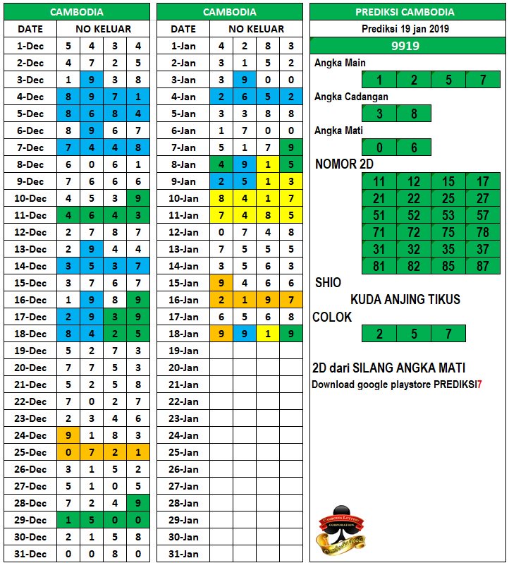 KUNJUNGI http://WWW.PREDIKSI7.COM untuk prediksi lebih lengkap
#PREDIKSIJITU #PREDIKSI4D #TOGELSG #TOGELSYDNEY #TOGELHK #AKURAT
#PREDIKSITOGEL #BOLA #JITU #NOMOR #HASILTOGEL #TOGELKAMBOJA
