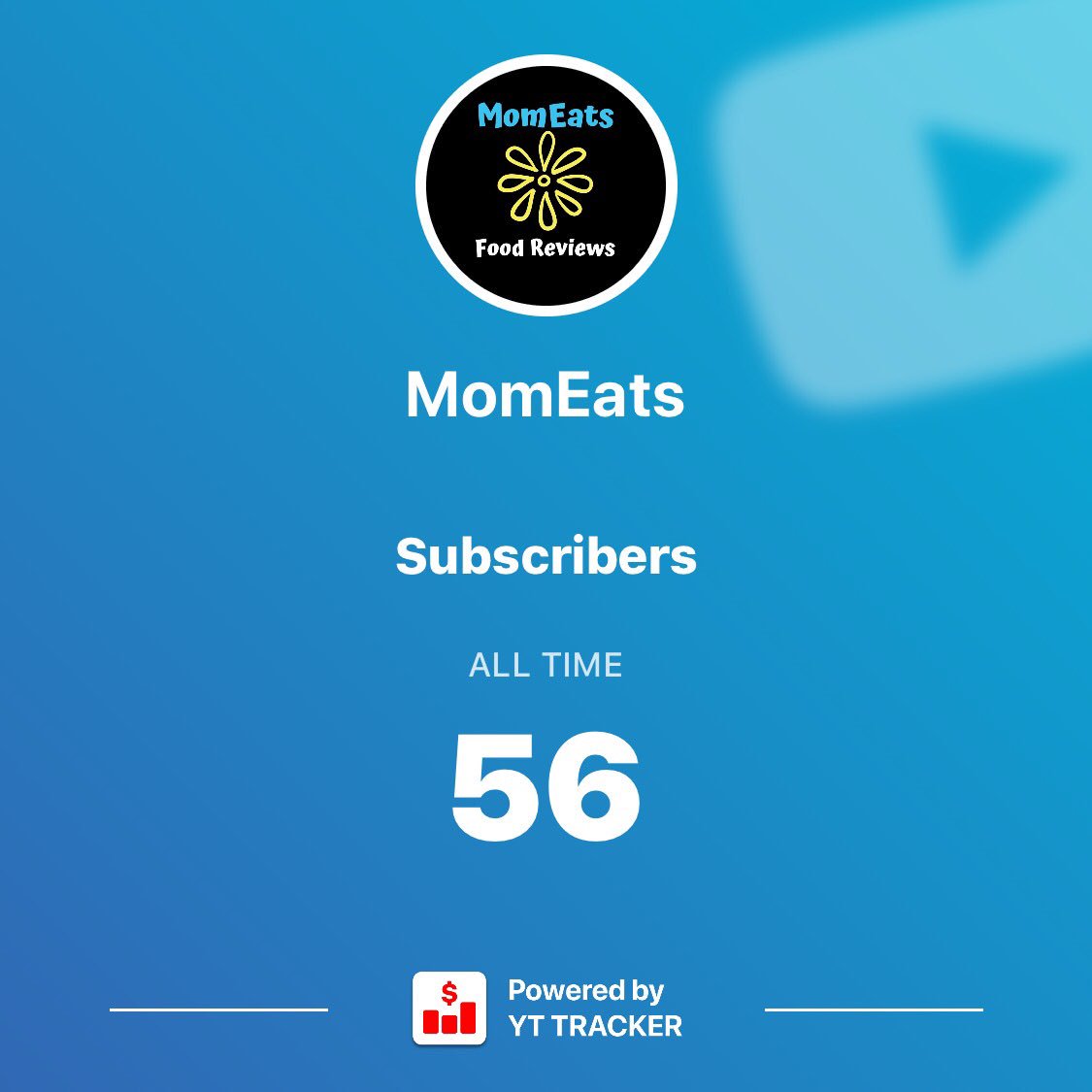 _MomEats_'s tweet photo. Holy Smokes!!! You guys are amazing! 56 subscribers?!? Thank you to all my supporters 

@NaysDays_YT @johnhagerty1515 https://t.co/m2tio1hGHt