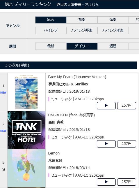 ヨハン Mora 1 18 総合デイリーランキング 2位 Unbroken 西川貴教 Feat 布袋寅泰 T Co 01jy1e0e1j 西川貴教 Tnnk Unbroken T Co Ngarul11oe Twitter ヨハン Mora 1 18 総合デイリーランキング 2位 Unbroken 西川貴教 Feat 布袋寅泰 T Co 01jy1e0e1j 西川貴教 Tnnk Unbroken T Co Ngarul11oe Twitter