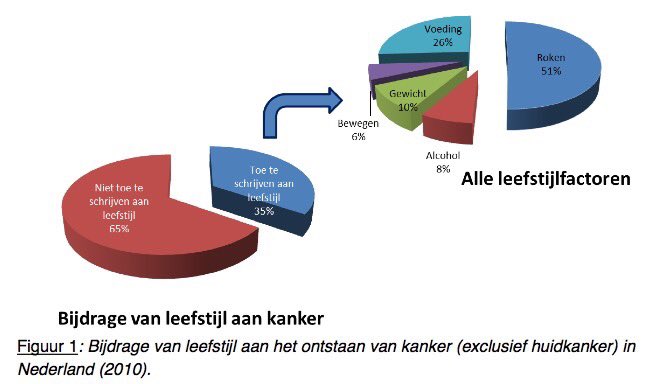 Wdekanter's tweet image. Als een president een oncoloog is: 
Uruguay gaat heel hard 
#plainpackaging 

ncdalliance.org/news-events/ne…