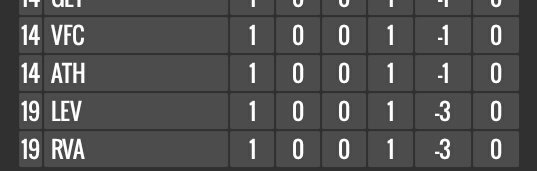 Tabla y resultados luego de la primera jornada de La Liga Santander 2018 | 19.