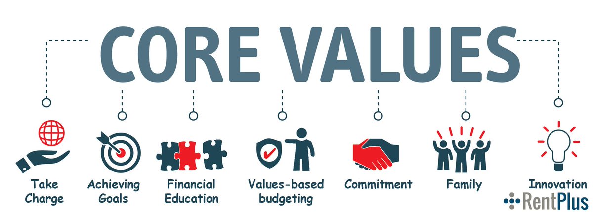RentPlus's tweet photo. The FinStrong financial education program will help you identify what you value most.

https://t.co/osoS3wCyNi

#FinStrong #FinancialEducation #Finances #FinancialValues #CoreValues https://t.co/08NgRvSXRY