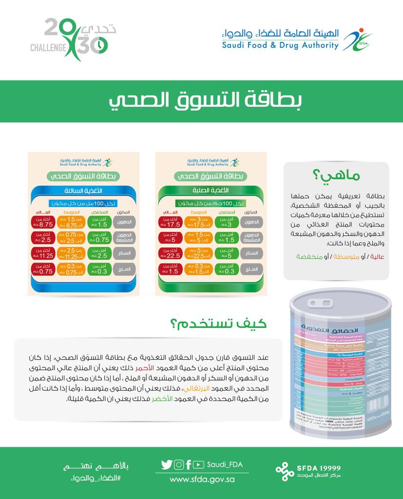 SSCNsouthern's tweet photo. ق��اءة البطاقة الغذائية (الحقائق الغذائية) للمنتج الغذائي و معرفة مكوناته تعتبر مهارة ذات أهمية خاصة للحفاظ على الوزن او للإحتماء من بعض العناصر الغذائية التي قد تأثر على صحتك. اختيار الأغذية الأنسب لك و لصحتك يبدأ بقراءتك للبطاقة الغذائية. إليكم بطاقة التسوق الصحي. https://t.co/aELr2Q954S
