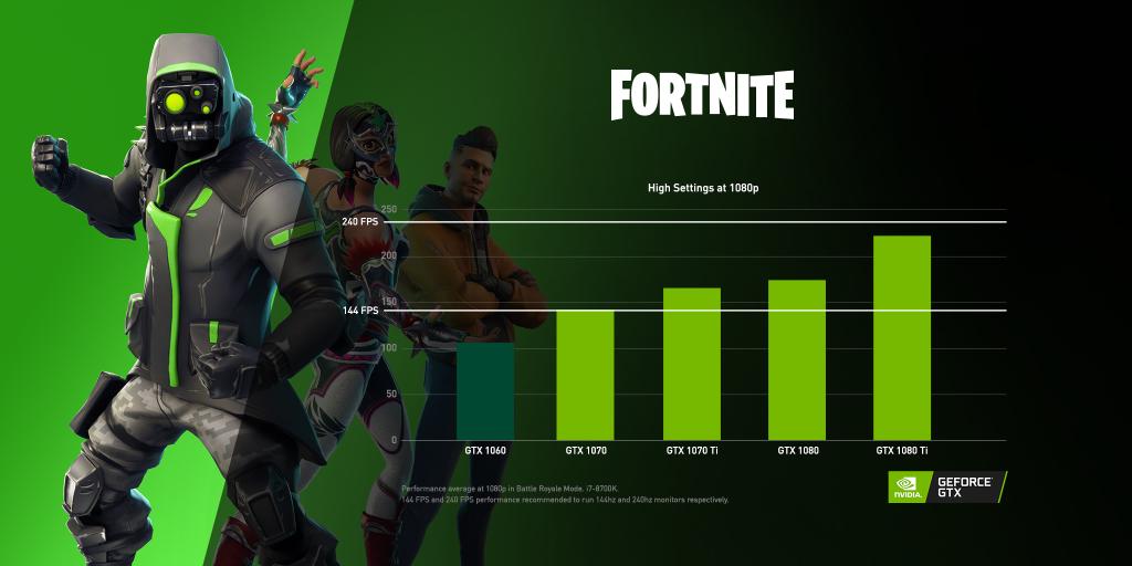 Fortnite Counterattack Set Free With Geforce Gtx Purchases - 