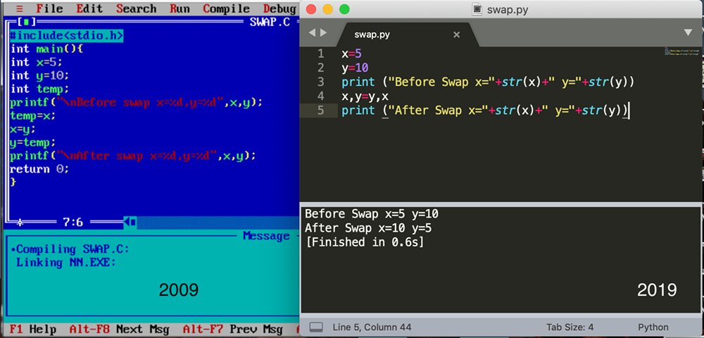 RollinRayce's tweet image. #10yearchallenge
#iloveprogramming
#programmingislife