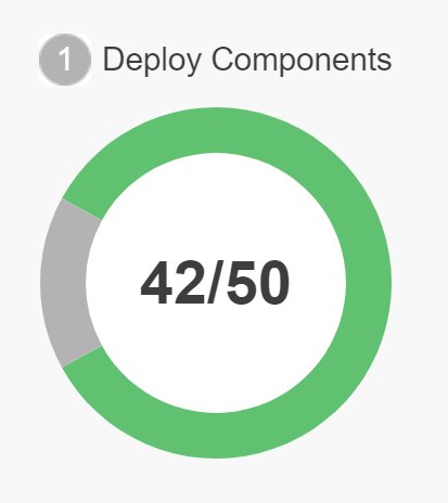 ch_sz_knapp's tweet photo. My Kung Fu has gotten stronger - No Profiles,  No @deploymentfish. Permsets ftw! https://t.co/uiZi8QoSsb