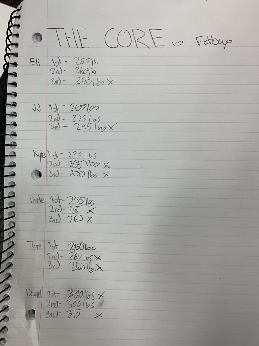 CDFBLifting's tweet image. Little bench max out challenge between LBs and lineman. Winner gets bragging rights, loser gets 500 pushups. #TheCore #LBHigh🐺🐺