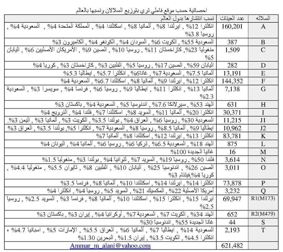 تري فملي التراميديكا للصناعات