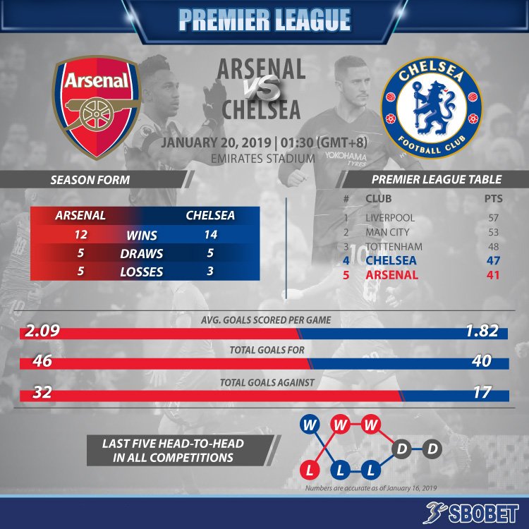 It's Emery's high-attacking football up against Sarriball! Which style will reign supreme when Arsenal welcome Chelsea to the Emirates?
#ARSCHE #WeAreTheArsenal #CFC