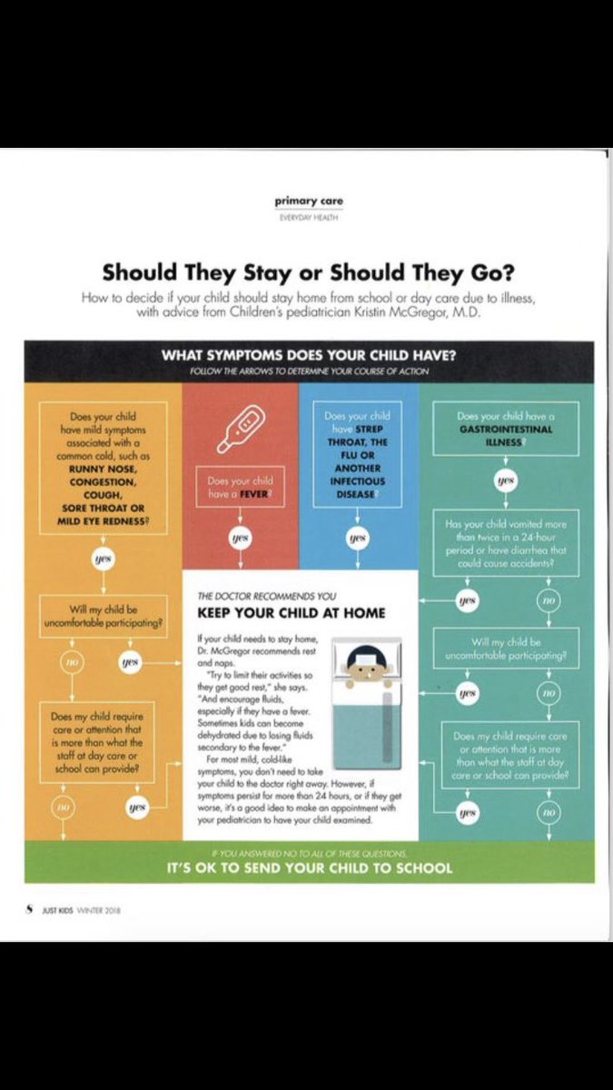 OPS_Rowland's tweet photo. A great guide, especially for this time of year!! ⁦@OPS_Crestridge⁩ https://t.co/5OF3r4ieJz