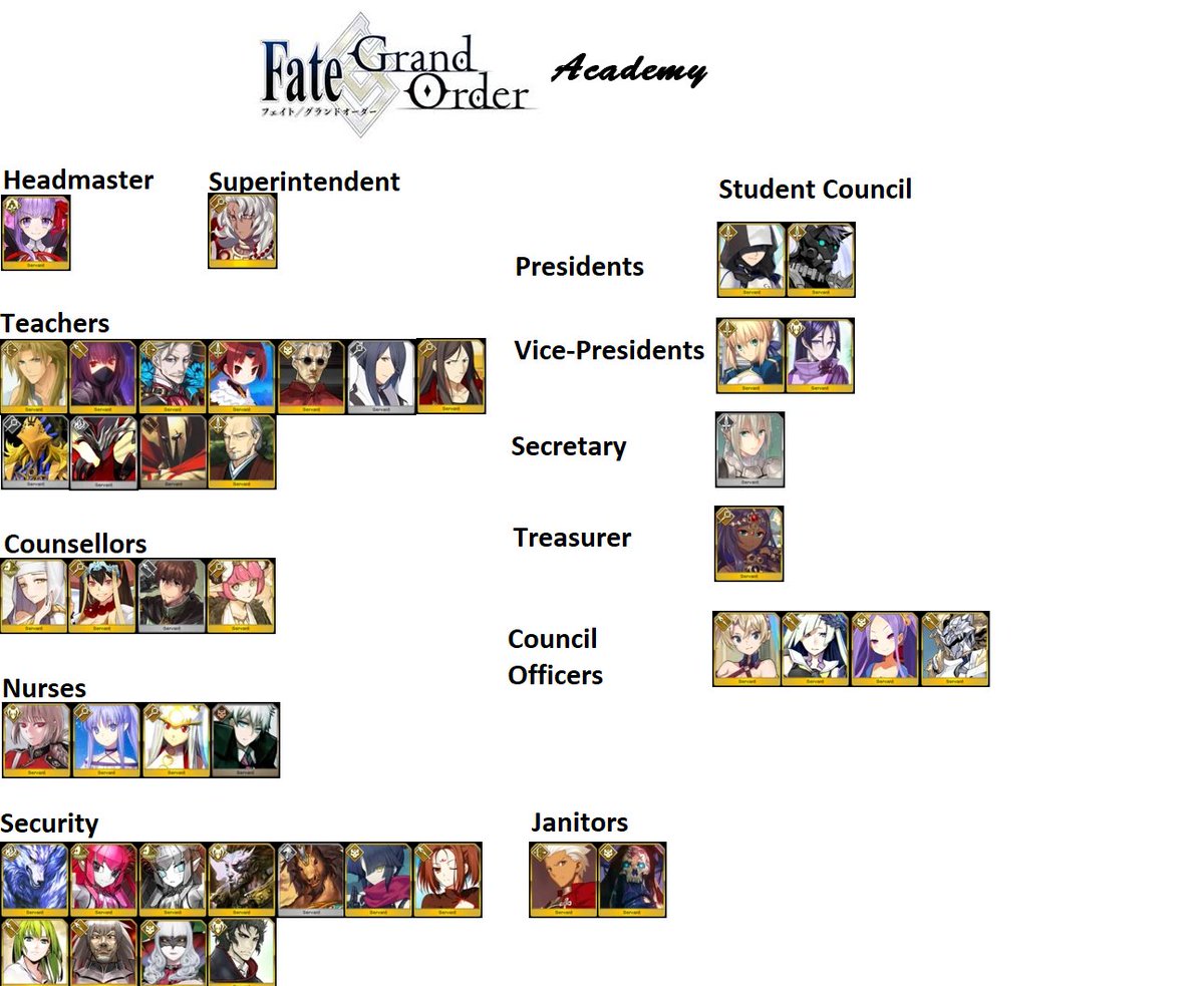 Fate Chart