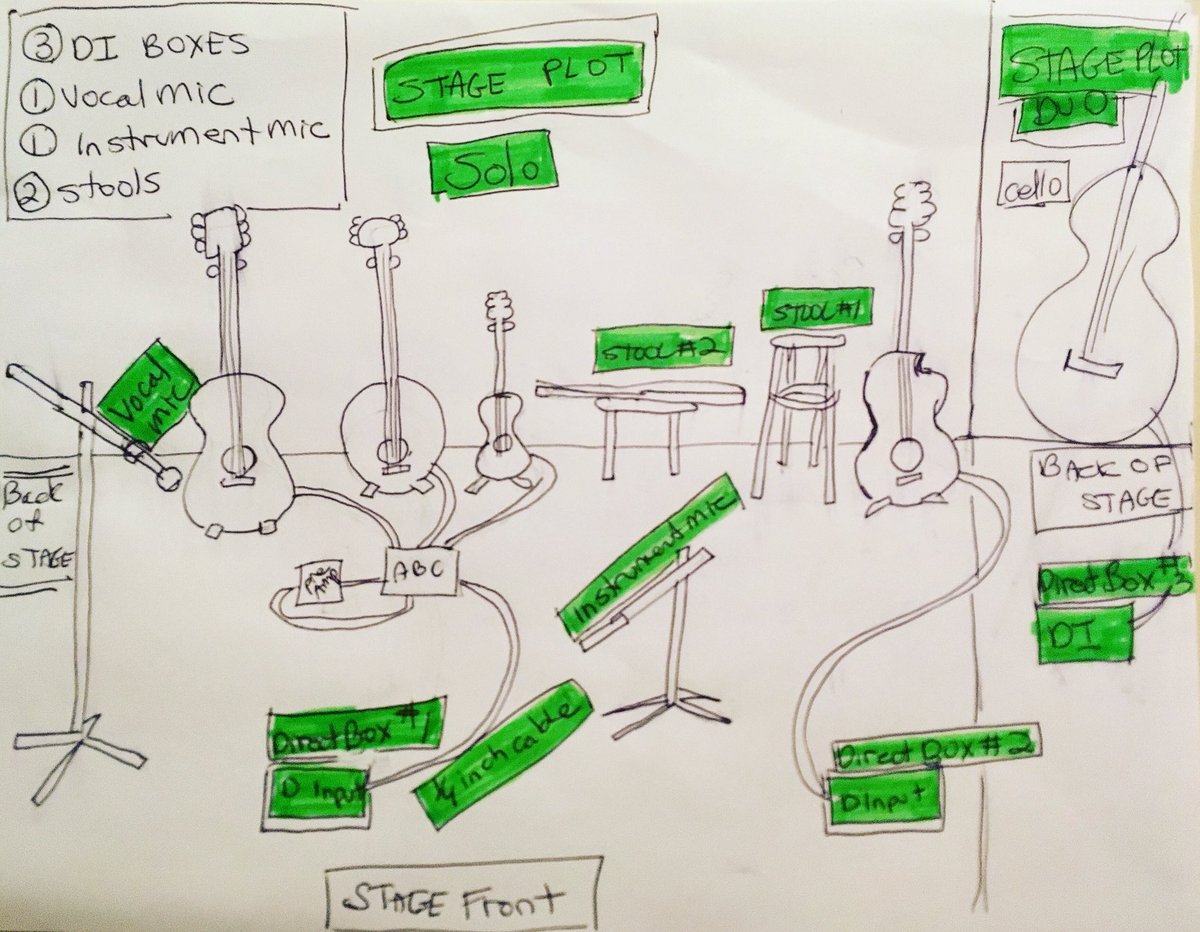 ReichBraden's tweet photo. This is my Stage Plot. Hand drawn for original from the heart singer songwriter Americana music 🎵 💚 #stage #stageplot #original #art #singersongwriter #festival #music #folk #albuquerquefolkfestival #heart #fromtheheart https://t.co/WkLRST3mSQ https://t.co/qqP3wCrPDA
