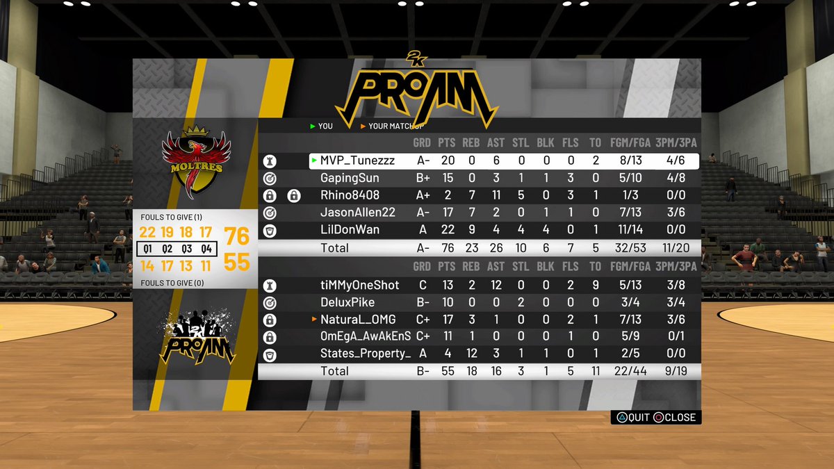 Moltres2K's tweet photo. 4-0 on today's matchups! GGs to @RunCity2K and @GTime2k. Let's keep moving forward and keep grinding for this ๐! #Moltres #TheHumanAI @MVP_Tunezzz @gapingsungaming @Rhino8408_2K @2kJasonAllen22 @LilDonWan @TenaciousTry @BeLikeReggie @SL2KProAm @ProphecY_WR_SL @2kCompGames https://t.co/jPwvwwLWyg