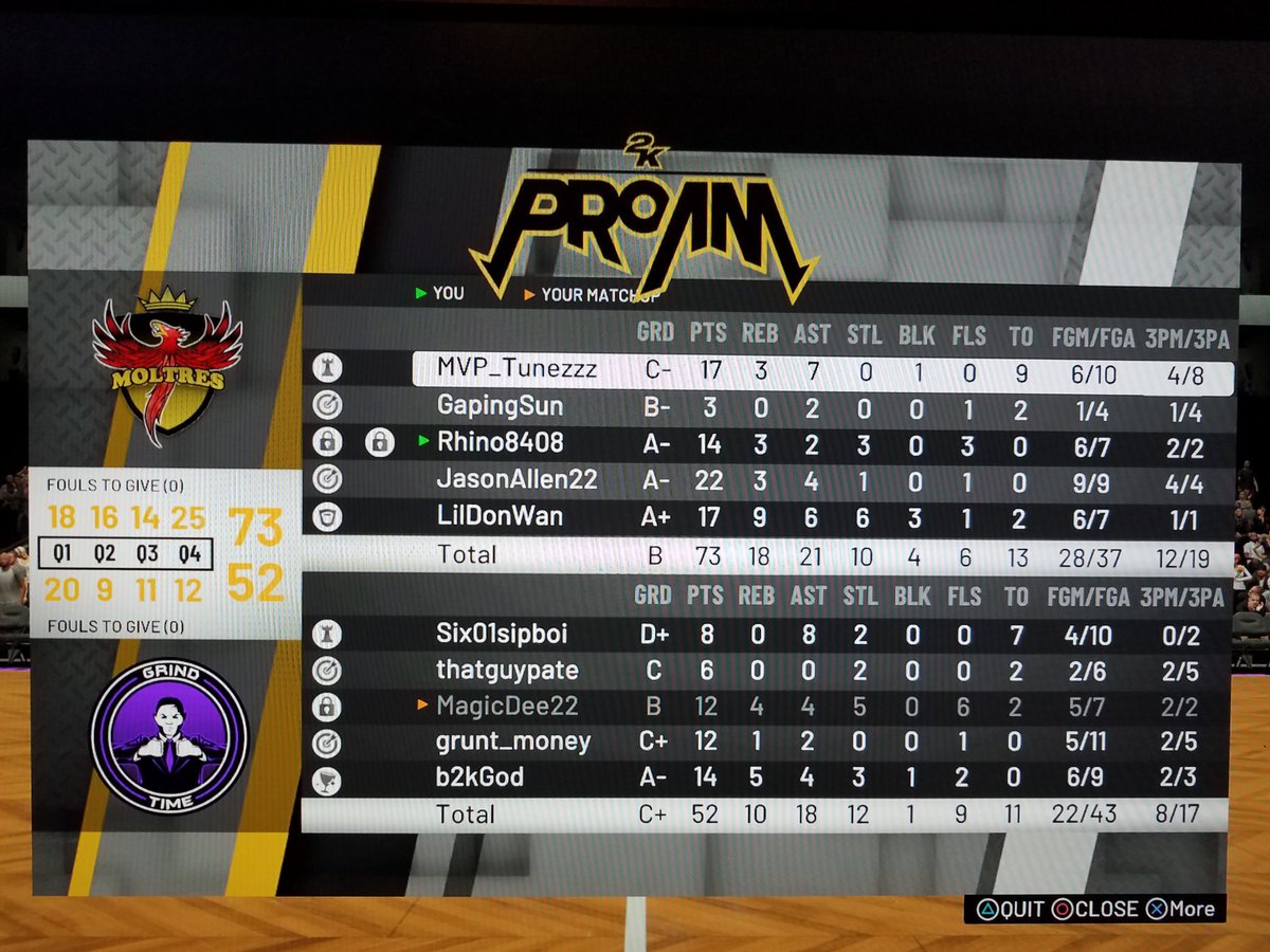 Moltres2K's tweet photo. 4-0 on today's matchups! GGs to @RunCity2K and @GTime2k. Let's keep moving forward and keep grinding for this ๐! #Moltres #TheHumanAI @MVP_Tunezzz @gapingsungaming @Rhino8408_2K @2kJasonAllen22 @LilDonWan @TenaciousTry @BeLikeReggie @SL2KProAm @ProphecY_WR_SL @2kCompGames https://t.co/jPwvwwLWyg
