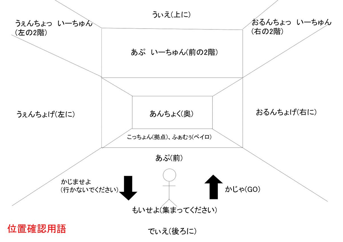 D4ichin だいちん Ow韓国語vcでよく使いそうなやつをまとめてみた T Co Q2krtmzpyv Twitter