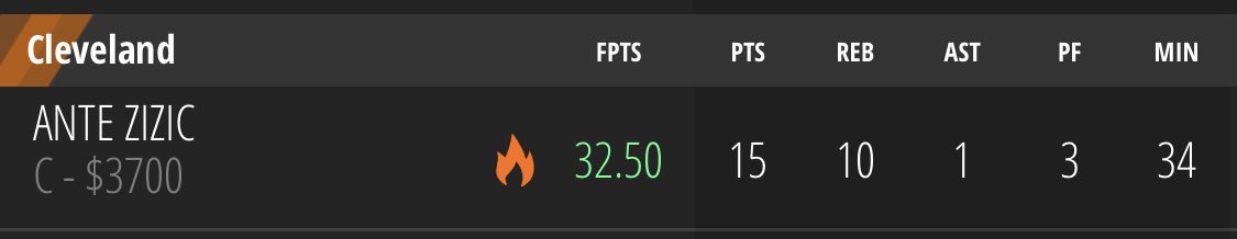 FantasyCruncher's tweet photo. #minCash. amirite? @DkMRpicks https://t.co/l6rfEHS8MP