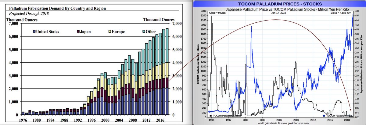 Tocom Rubber Chart