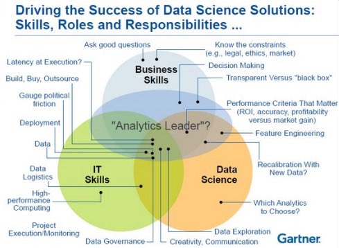 KirkDBorne's tweet photo. 900 Most Popular DS &amp; ML Articles in 2018 — download the full spreadsheet and browse the top 40 articles here: https://t.co/574G7b1Jpr #abdsc by @DataScienceCtrl 

#BigData #DataScience #MachineLearning #AI #DeepLearning #Statistics #DataLiteracy #DataViz #Python #Rstats https://t.co/5NL7egH9oc
