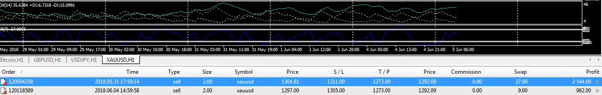 Want to win 4500 pips profit per month &amp; trade Gold like a Pro? Click Here -> mf.tt/AXyg7I