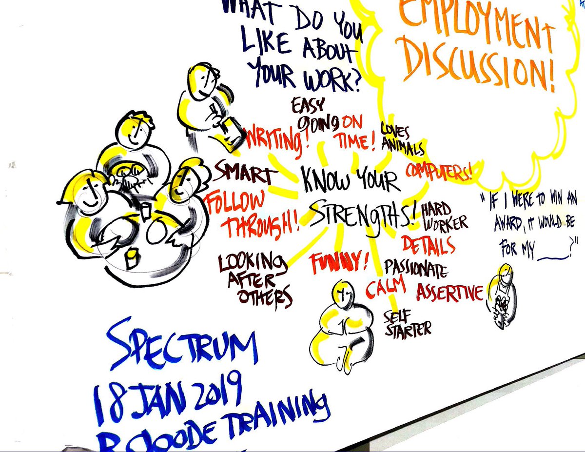 imagineacircle's tweet image. @spectrumatwork fun discussion :)