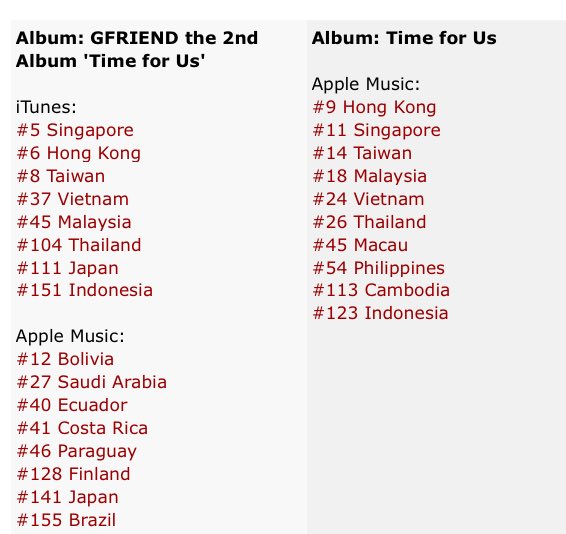 Itunes Singapore Chart