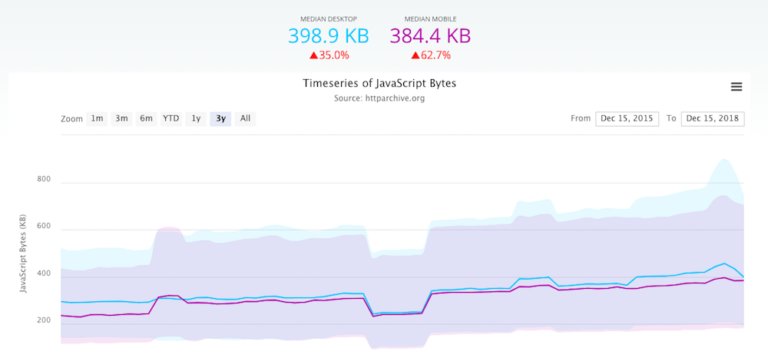 macinfosoft's tweet image. Understanding #JavaScript_Fundamentals : Your #Cheat_Sheet
buff.ly/2QVwaeF