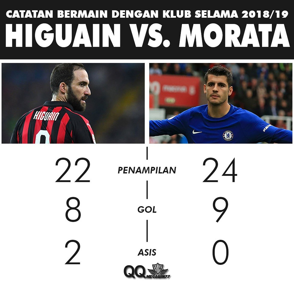 #Chelsea yang semakin gencar ingin mendapatkan #Higuain akan membuka jalan bagi #Morata untuk bergabung kembali dengan #AtleticoMadrid 😌
#qq #megawin #qqmegawin77 #infobola #transferwindow #transfer #transfernews #beritabola #agenbola #judibola #judionline #sepakbola