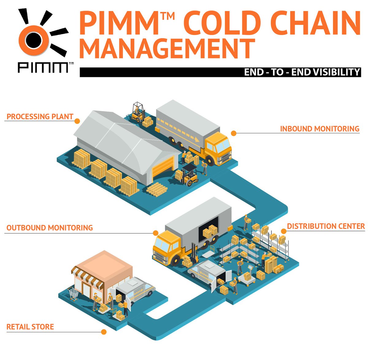 PIMMBuddy's tweet photo. PIMM™ Cold Chain Management (CCM) provides “end to end visibility” for your cold chain. Visit us at https://t.co/ZLqo6WRXvf
#coldchainmanagement #distributionprocess #suppliers #coldstorage #distributioncenters #outbonddelivery https://t.co/u3d5Z0438m