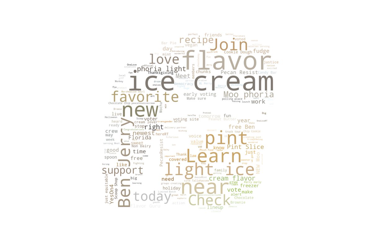 The_davidho's tweet photo. hungry when doing analysis #hkumsba @benandjerrys https://t.co/N2d4eHZrMp