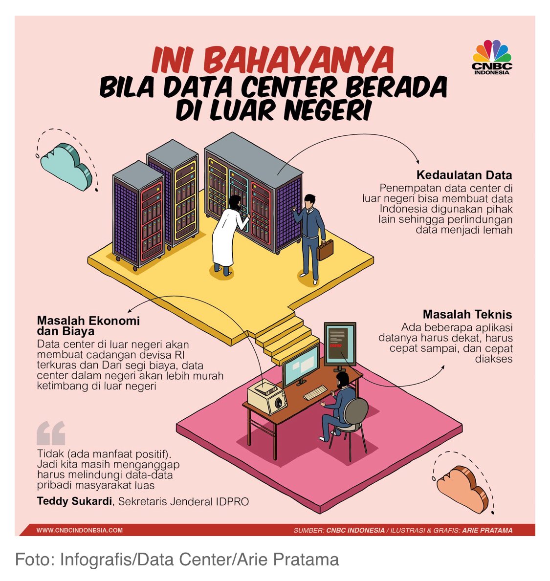 Ini bahayanya bila Data Center berada di luar negeri! Pelaku usaha Pusat Data (Data Center) serta industri turunannya (Cloud Computing - Hosting), meminta Pemerintah tdk gegabah dg mengorbankan kewajiban lokalisasi pusat data demi fasilitas GSP dari AS.
cnbcindonesia.com/news/201901182…