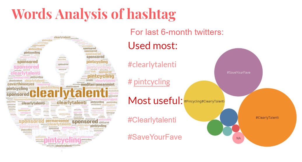 ChengningY's tweet photo. #hkumsba We are HKU students and choose your company as our target company of social media class 's project~Here are some results of our analysis, if you are interested in our project, reply under this twitter. I will show your our whole report~@brainsparkz @TalentiGelato https://t.co/2lDxkCkMGc