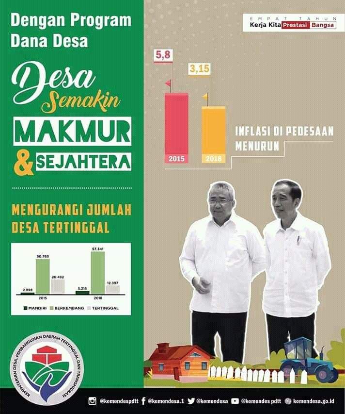 Program Dana Desa mensejahterakan rakyat Indonesia
#JokowiMembangunDesa
#JokowiDiGarut
#Kemendes2019 
#JokowiDiGarut 
#Kemendes2019 #PLDTanahBumbu 
@Jokowi
<a href="/EkoSandjojo/">Eko P. Sandjojo</a>
<a href="/anwsanusi/">Anwar Sanusi</a>
<a href="/taufikmadjid71/">IG : taufik.madjid</a>
@fachrilabalado <a href="/JoinTanahBumbu/">Kita</a>
