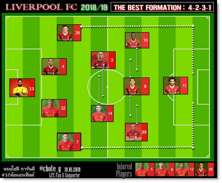 DARE! TO WIN! : LIVERPOOL ALLEZ!
#LIVCRY : The Road into Champions #PL
ศึกนก-ชน-นก!
นกลิเวอร์เบิร์ด ลิเวอร์พูล ปะทะ นกอินทรี คริสตัลพาเลซ
ปู่รอยเป็นใจ เปิดทางให้ไปลุ้นแชมป์เต็มตัว
เล่นในบ้านแอนฟิลด์ คนเชียร์ได้ แอนฟิน!
สกอร์: 2-0 / 3-0
#LFC #LFCThai #theKOP #YNWA
#มองอย่างโหร🧙♂️