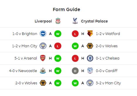 ผลงาน 5 นัดหลังในพรีเมียร์ลีกของทั้งสองทีม Liverpool ชนะ 4 แพ้ 1 ส่วน Crystal Palace ชนะ 2 เสมอ 1 แพ้ 2 เกมล่าสุดของทั้งสองทีม Liverpool บุกชนะ Brighton 1-0 ส่วน Palace แพ้ Watford ในบ้าน 1-2 #lfcthai