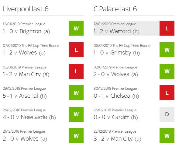 ส่วน 6 นัดหลังสุดในทุกรายการของทั้งคู่ Liverpool ชนะ 4 แพ้ 2 ส่วน Crystal Palace ชนะ 3 เสมอ 1 แพ้ 2 #lfcthai