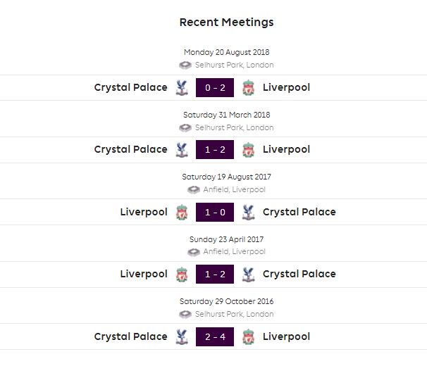 Liverpool เจอกับ Crystal Palace 5 นัดหลังสุด ผลงานชนะ 4 แพ้ 1 ยิงได้ 10 เสีย 4 ประตู ซึ่งหงส์แดงชนะพาเลสมาแล้ว 3 นัดติดต่อกัน แต่ยังไม่เคยเอาชนะได้ 4 หนติดต่อพาเลสในลีกสูกสุดมาก่อน #lfcthai