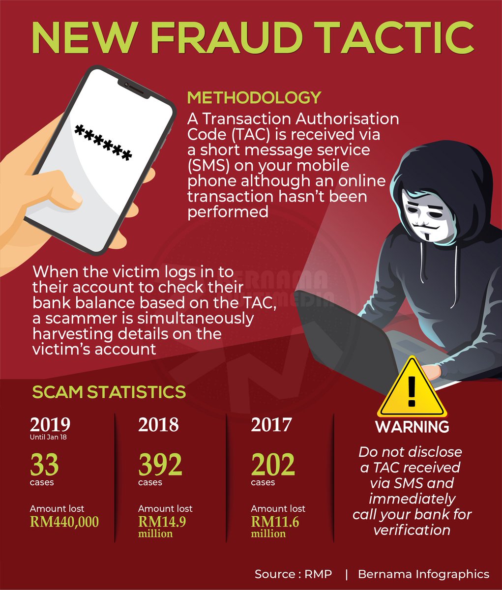 i_manzuhairi's tweet image. [Infographics] : New fraud tactic #BeSmart #ScamAlert #StopScammer

kkmm_gov 
SKMM_MCMC
PDRMsia