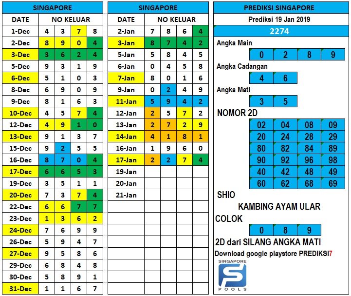 KUNJUNGI http://WWW.PREDIKSI7.COM UNTUK PREDIKSI LEBIH LENGKAP
#PREDIKSIJITU #PREDIKSI4D #TOGELSG #TOGELSYDNEY #TOGELHK #AKURAT #PREDIKSITOGEL #BOLA #JITU #NOMOR #HASILTOGEL #TOGELKAMBOJA