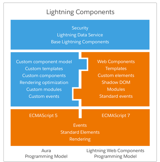 NagrajGornalli's tweet image. Why #LightningWebComponent
 @SFDC_Pune #Ohana @AbhikoliK @HarshalMulay @salesforce @PuneSFDC