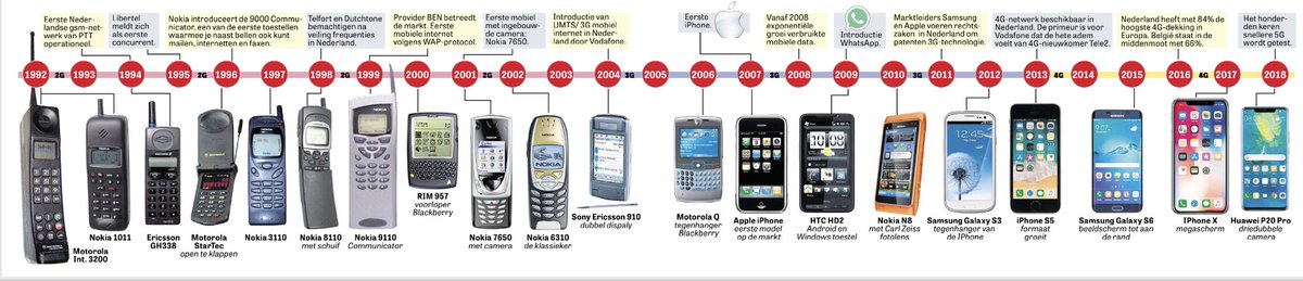 Upgrade NL tweet media