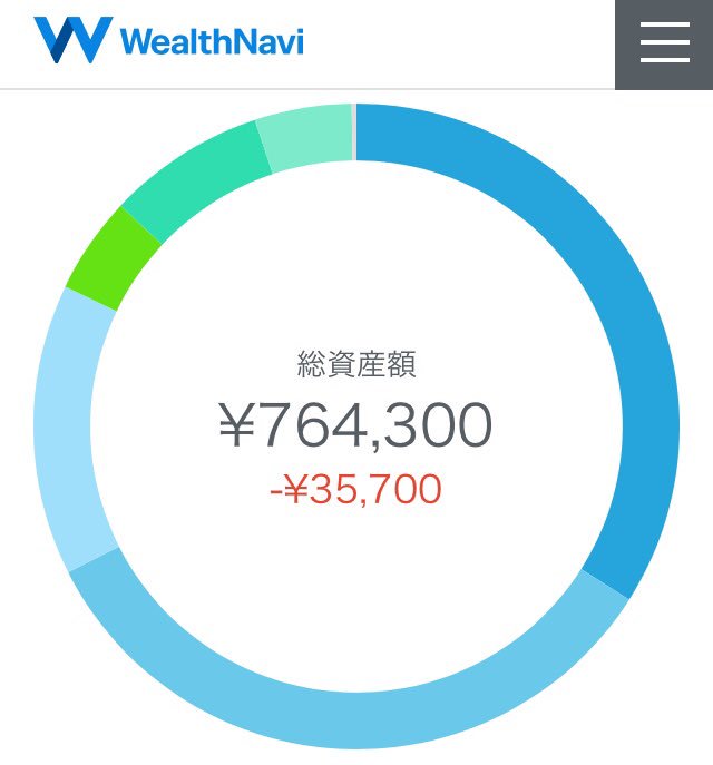 MRM0023's tweet photo. #WealthNavi #ウェルスナビ
少し回復かなぁ🤔
毎月の積み立てはSTOP❗️
#CFD #FEST100 🇬🇧に投資中
今年は日経先物にもチャレンジ予定
毎年1〜3新しい投資に少額から運用
して自分合ってれば額を増やす❗️
#資産運用 #投資 #日経先物 https://t.co/LrHcydZyq0