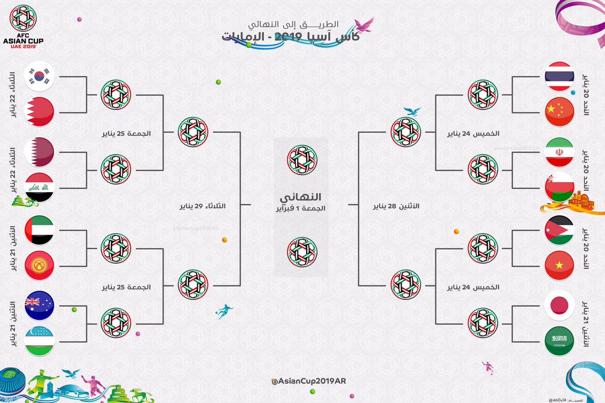 Así los cruces para el cierre de la #AsianCup, se vienen las emociones de la ronda eliminatoria.
#Futbol #Molten #BalonOficial #ForTheRealGame